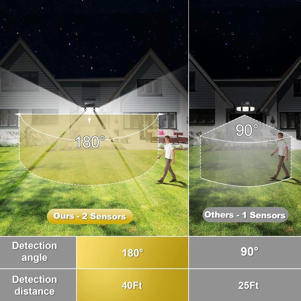 Solar Outdoor Lights with 2 Motion Sensor - 180° Wide Angle Detect Area, 305 LED Dusk to Dawn Outdoo