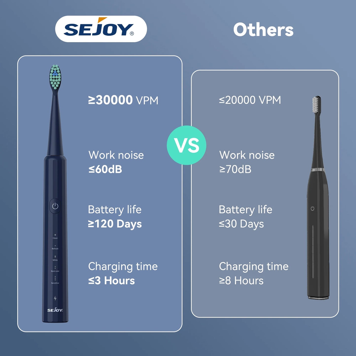 Sejoy Sonic Electric Toothbrush with 8 Brush Heads, Rechargeable Electric Tooth Brush for Adults and Kids,High Power, 5 Modes,Smart Timer for Home Travel, Gift,Navy