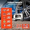 Litheli Cordless Air Compressor, 20V Portable Tire Inflator, 150 PSI, Auto Shut-Off, LED Light, 3 Nozzle Adapters, with 2.0Ah Battery