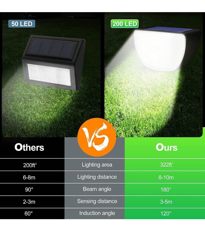 6 件装太阳能户外防水灯，200 LED 无线安全感应灯，适用于前门、后院、台阶、车库、花园等场所。