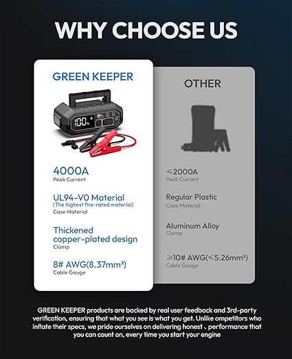 4000A 便携式汽车应急启动电源：12V 电池启动盒应急套件，适用于 10.0L 汽车卡车，汽车启动器，快速充电移动电源，带 USB-C 接口、LED 指示灯、智能保护功能，GK-J1205