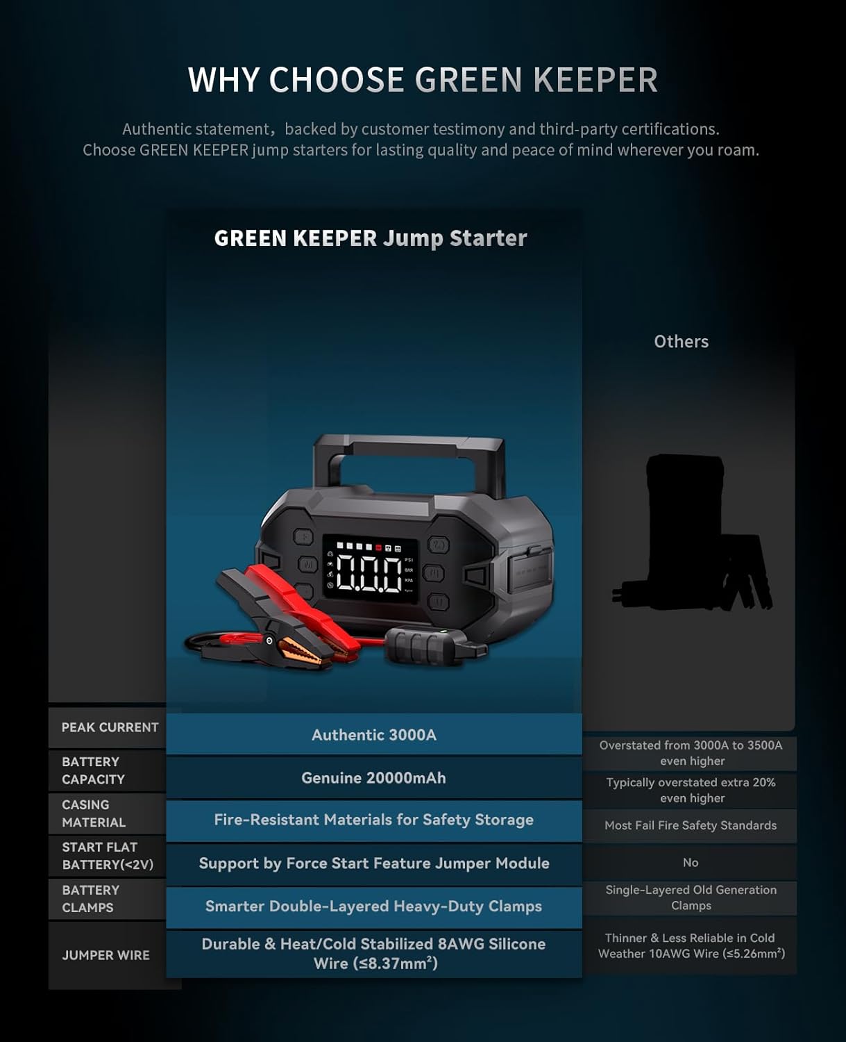 便携式汽车应急启动器 3000A 带空气压缩机 12V 电池启动器，适用于 8.0L 汽油和柴油发动机，可作为应急启动电源、充电器和移动电源使用，全天候适用。访问 GREEN KEEPER 商店
