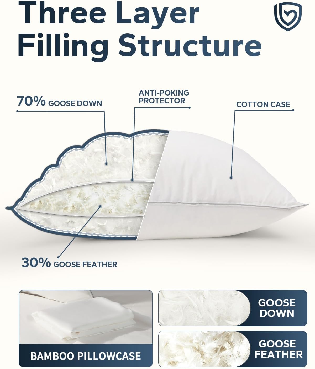 Goose Down Pillow for Sleeping, Hotel Collection 750 Fill Power Standard Pillow with Pillowcase, Luxury Bed Pillow for Back, Side & Stomach Sleepers, 1 Pack, 20 x 26 Inch