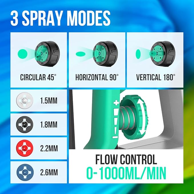 Litheli 20V Brushless Cordless Paint Sprayer, 200W High Performance HVLP Spray Gun with 1000ml/min Flow Rate, 3.12lbs Lightweight Power Painter with 2.0Ah Battery & 4 Nozzles for Walls, Fences, Decks