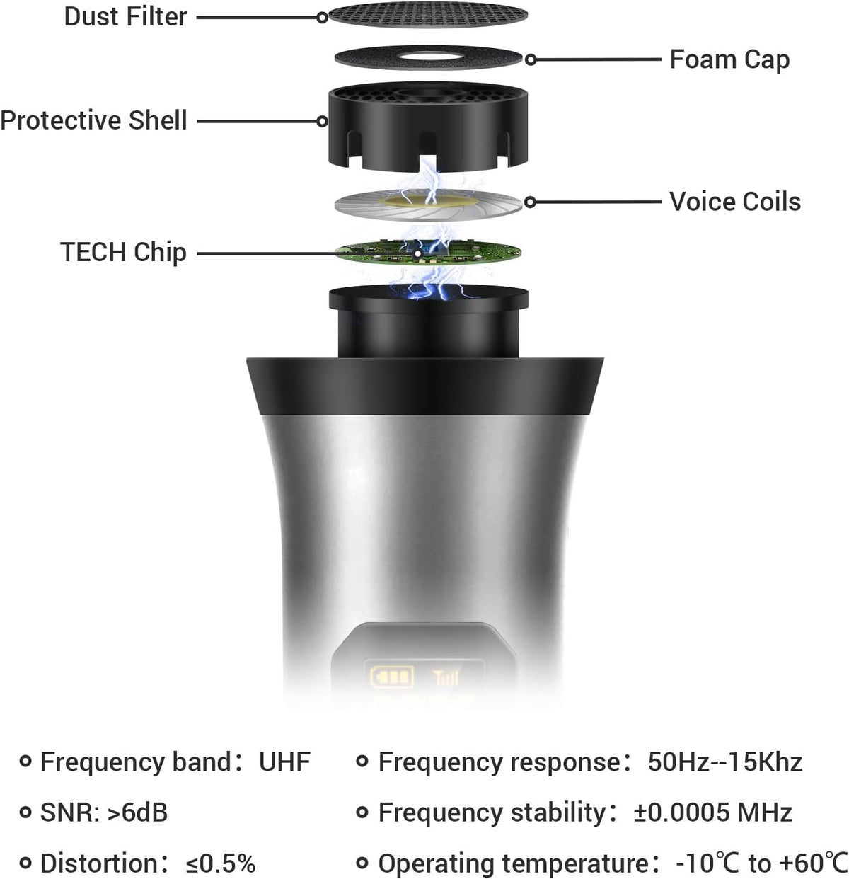 TONOR Wireless Microphone, Metal Dual Professional UHF Cordless Dynamic Handheld Mic System for Instrument Performance, Home Karaoke, Meeting, Party, Church, DJ, Wedding, Home KTV Set, 200ft(TW820)