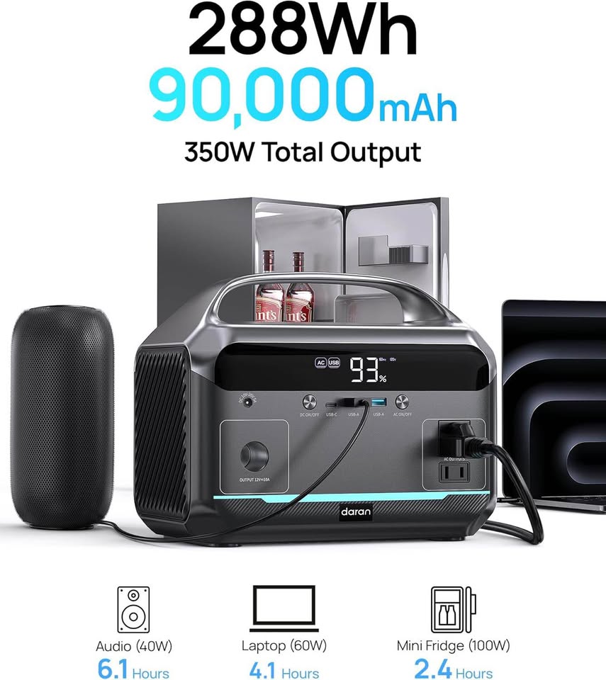Portable Power Station 600W Surge, 288Wh (90,000mAh) LiFePO4 Battery, Power Bank with AC Outlet, Min