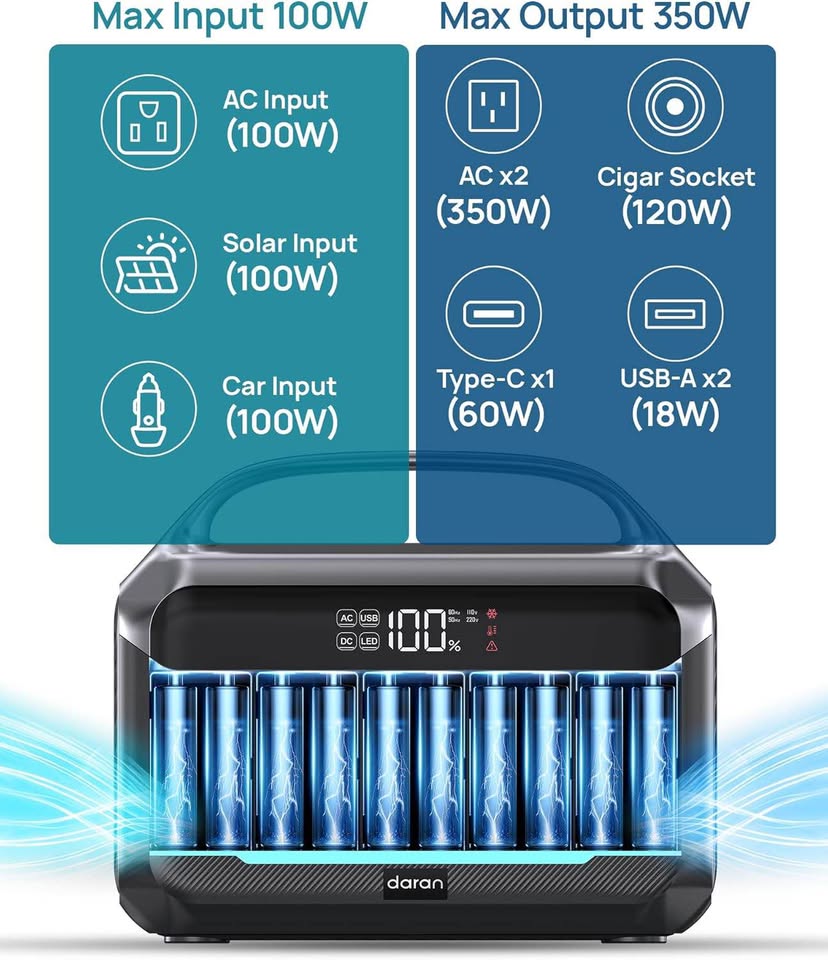 Portable Power Station 600W Surge, 288Wh (90,000mAh) LiFePO4 Battery, Power Bank with AC Outlet, Min