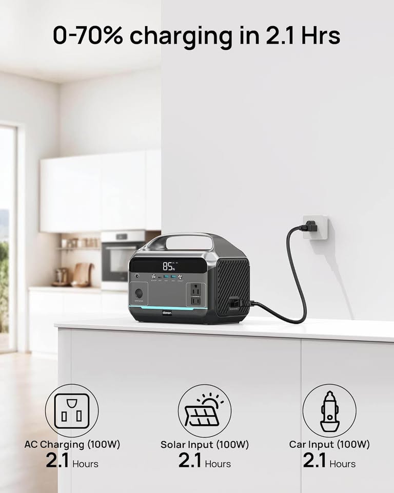 Portable Power Station 600W Surge, 288Wh (90,000mAh) LiFePO4 Battery, Power Bank with AC Outlet, Min