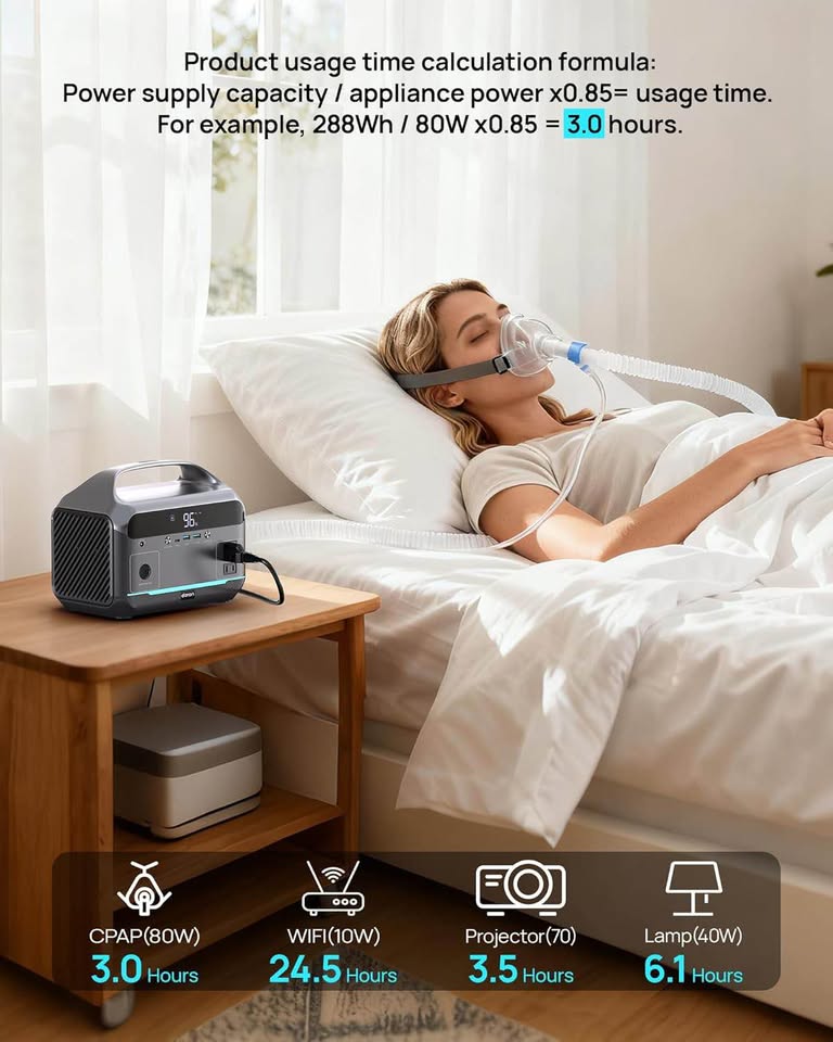 Portable Power Station 600W Surge, 288Wh (90,000mAh) LiFePO4 Battery, Power Bank with AC Outlet, Min