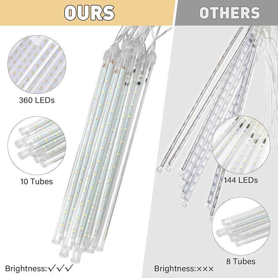 20 Tubes 720 LED Meteor Shower Lights Outdoor Christmas Lights, UL Certified Falling Rain Drop Snowfall Icicle Cascading String Light for Xmas Holiday Tree Wedding Party Garden Decor,