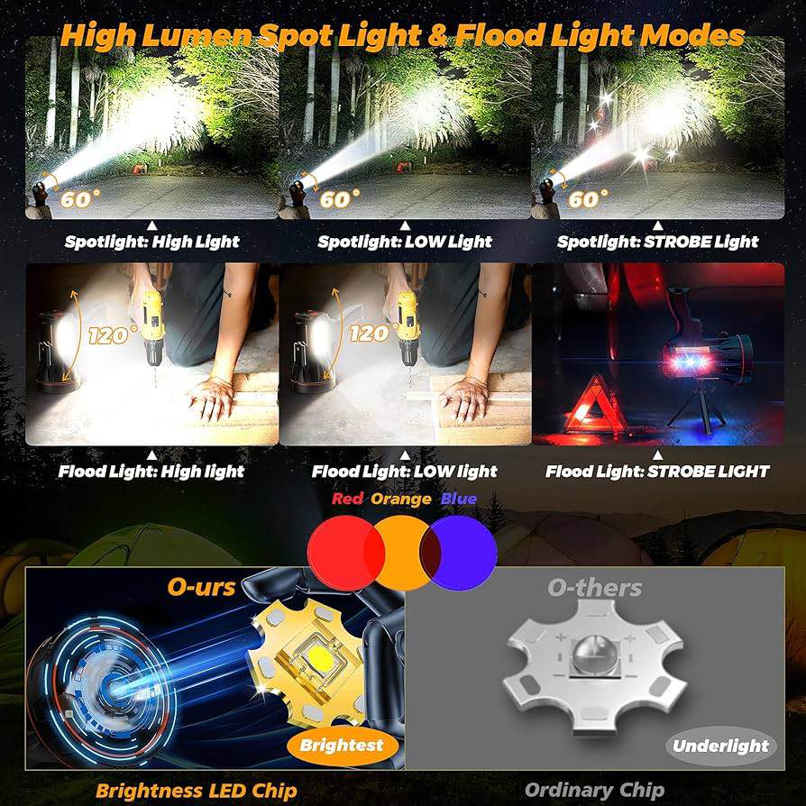 Brand New LED Spotlight Flashlight