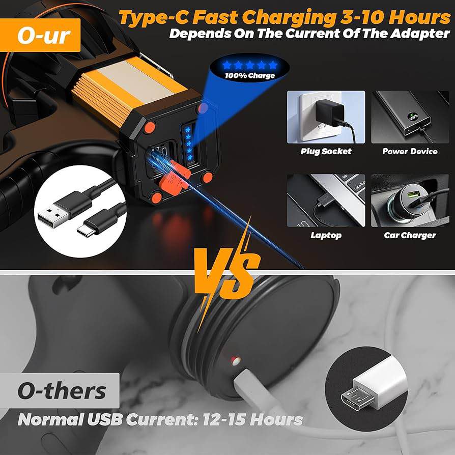 Brand New LED Spotlight Flashlight