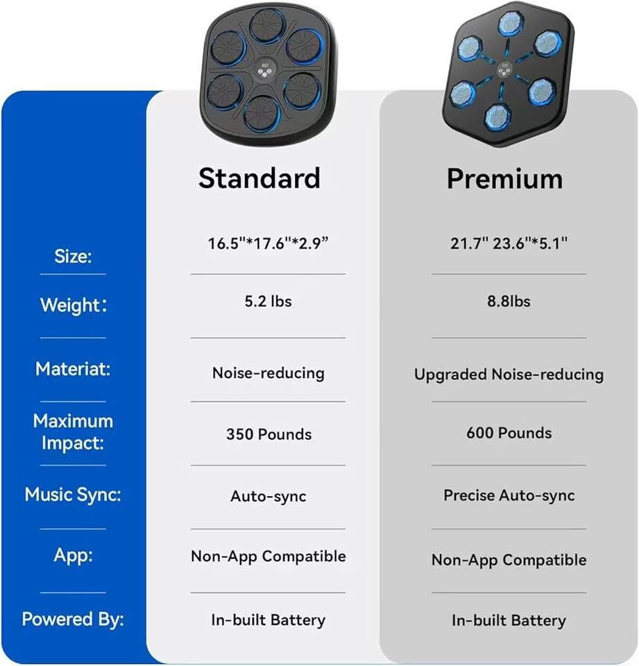 Brand New MEGELIN Smart Music Boxing Machine