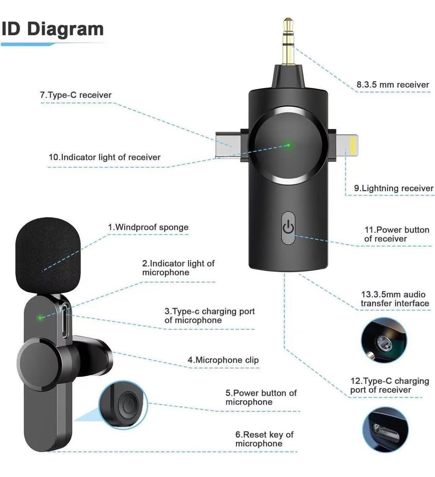 Brand New Dual Wireless Microphones for iPhone Android PC Camera