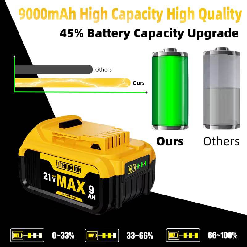 21V 9Ah Lithium-Ion Battery Replacement For Dewalt - Compact XR Design, High-Capacity Power