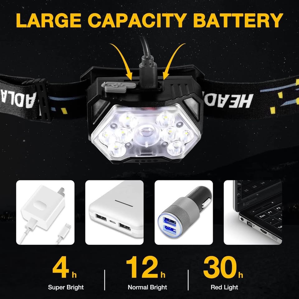 4 pack Headlamp Rechargeable 2500 Lumen LED Head Lights for Forehead Bright Head Lamp