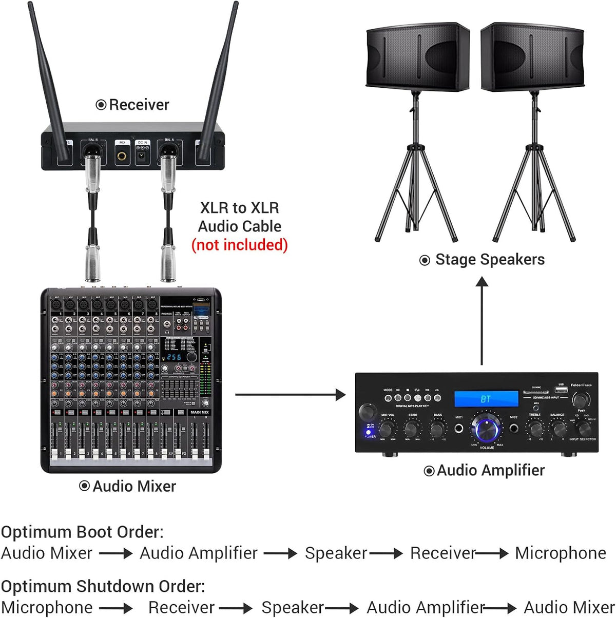TONOR Wireless Microphone, Metal Dual Professional UHF Cordless Dynamic Handheld Mic System for Instrument Performance, Home Karaoke, Meeting, Party, Church, DJ, Wedding, Home KTV Set, 200ft(TW820)