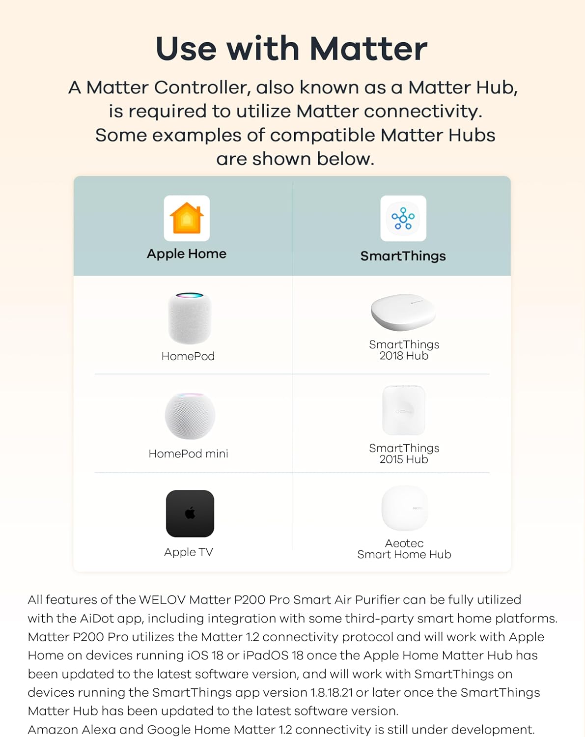 WELOV World's 1st Matter Smart Air Purifier, Air Purifiers for Home Covers 1570 Ft², 99.997% Filtration Efficiency of Particles 0.1-0.3 μm, H13 True HEPA PM2.5 Monitor, Sleep Mode, Dimmable Lighting