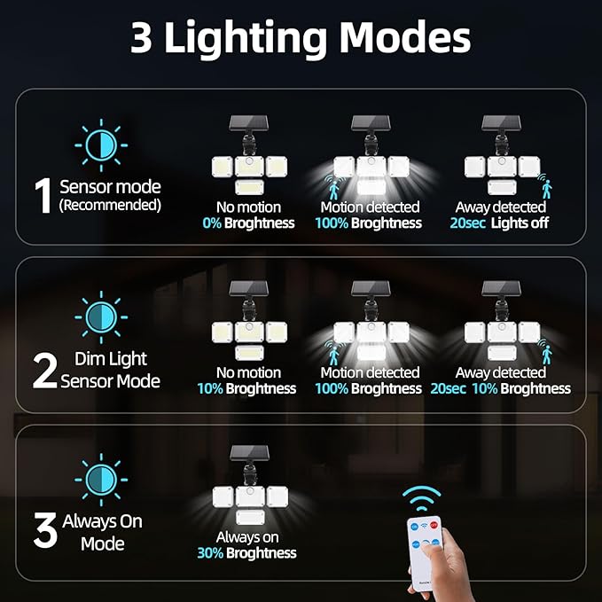 户外太阳能感应灯 - 333LED泛光灯，带人体感应功能，4灯头，7000K色温，3600流明，三种模式，带遥控器，防水，适用于车库、庭院入口、露台等场所。