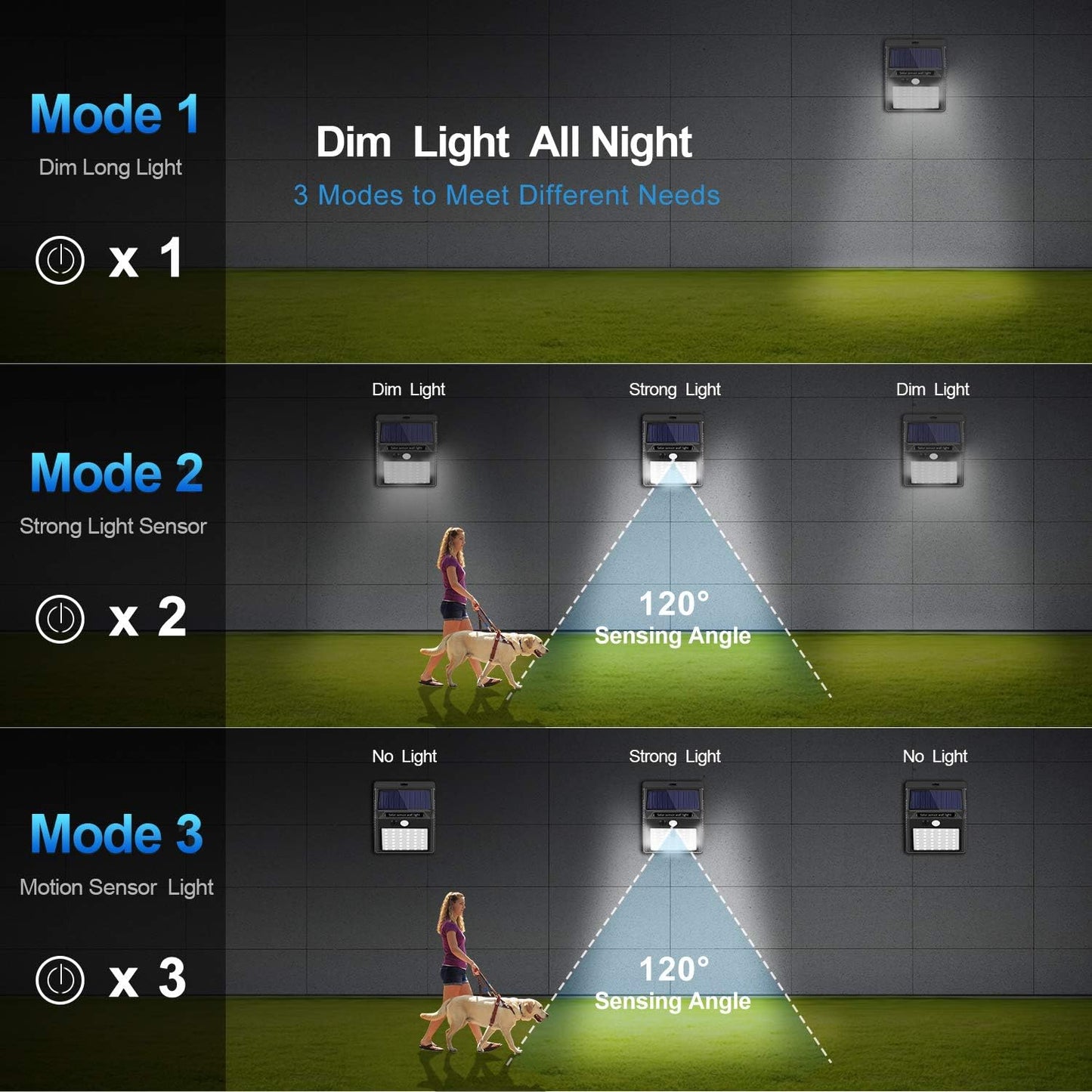 Solar Lights Outdoor [4Pack/3 Working Mode], SEZAC Solar Security Lights Solar Motion Sensor Lights Wireless IP 65 Waterproof Outdoor Lights for Garden Fence Patio Garage (42LED)