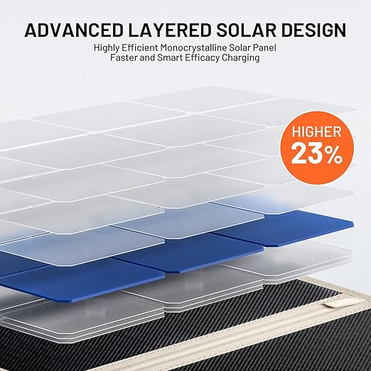 Litheli 24W Portable Solar Panel Charger, Foldout Mini Solar Panel for Camping, Hiking & Window Use, IP54 Waterproof, Dual USB-C/USB-A 5V/3A, Foldable Solar Charger for Phone, Camera & Power Bank