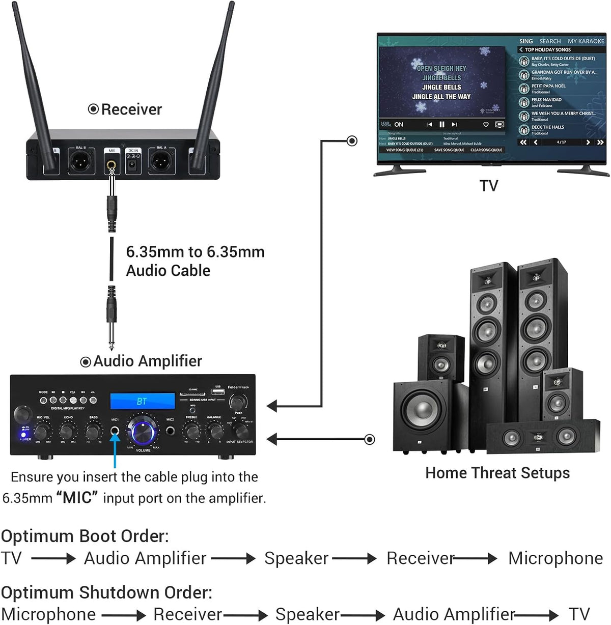 TONOR Wireless Microphone, Metal Dual Professional UHF Cordless Dynamic Handheld Mic System for Instrument Performance, Home Karaoke, Meeting, Party, Church, DJ, Wedding, Home KTV Set, 200ft(TW820)
