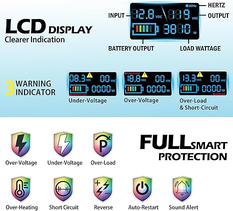 4000W Pure Sine Wave Power Inverters DC 12V to AC 110V 120V with Type-C 4 AC Outlets Dual USB Ports Terminal Blocks LCD Display Wireless Remote Controller for Home RV Solar System Car