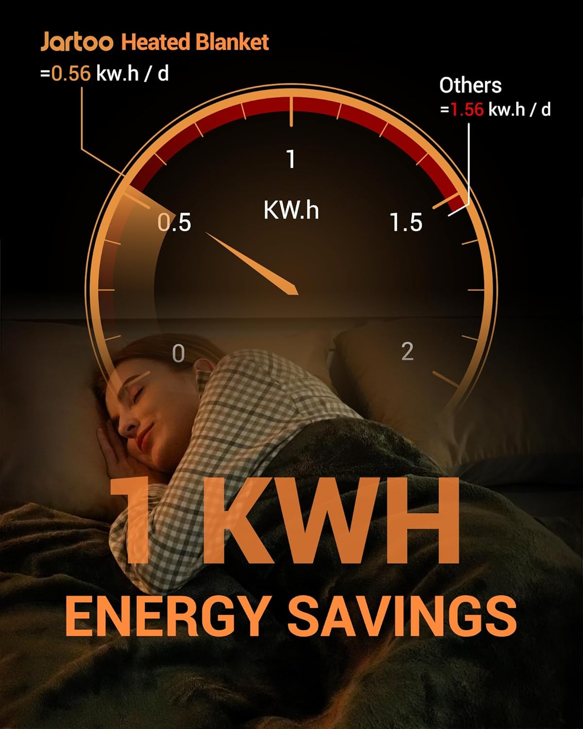 Jartoo Nano Heated Blanket Electric Throw, Portable Washable Heated Shawl Wraps - 24V Safe & Eco, 30s Far Infrared Heating, Cordless Remote with 6 Heating Levels & 5 Time Settings (50"x60", Grey)