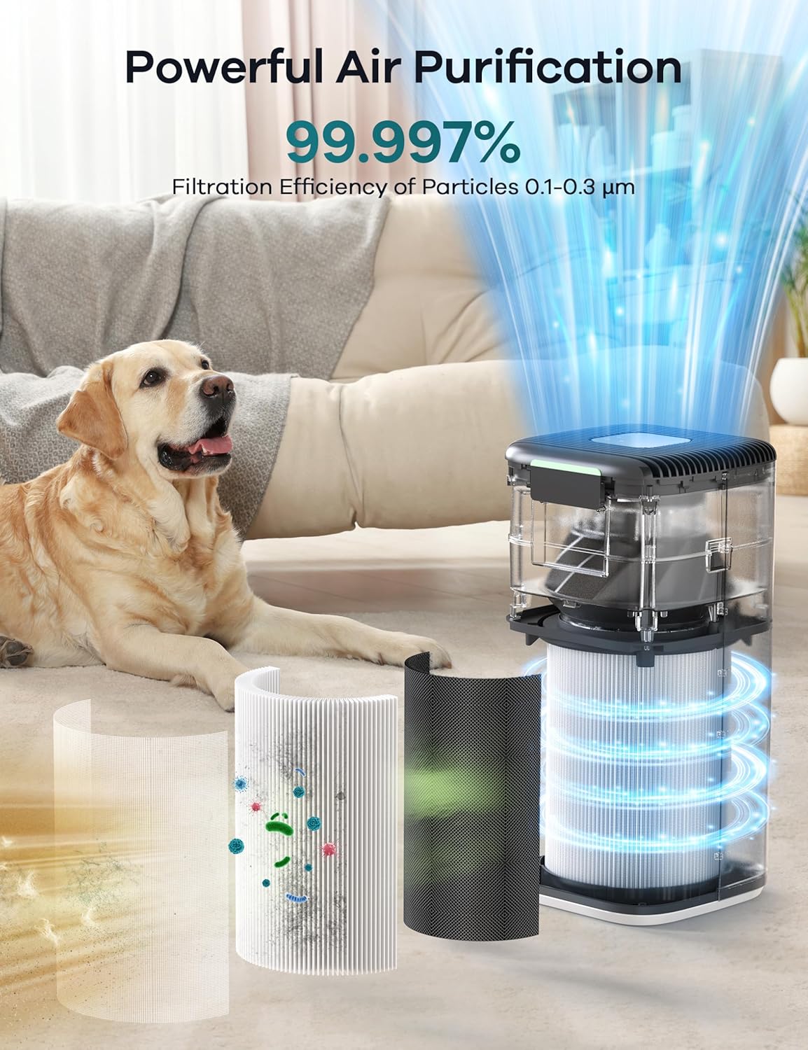 WELOV World's 1st Matter Smart Air Purifier, Air Purifiers for Home Covers 1570 Ft², 99.997% Filtration Efficiency of Particles 0.1-0.3 μm, H13 True HEPA PM2.5 Monitor, Sleep Mode, Dimmable Lighting
