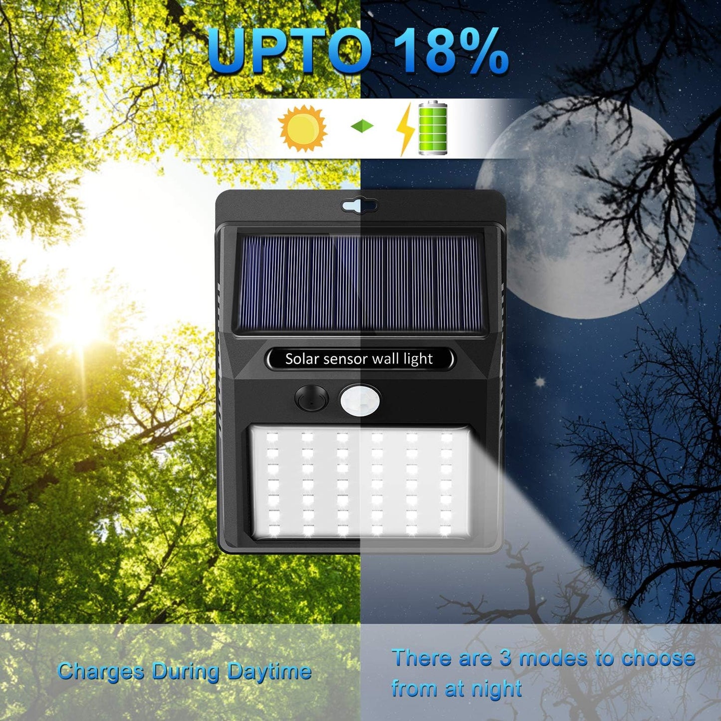 Solar Lights Outdoor [4Pack/3 Working Mode], SEZAC Solar Security Lights Solar Motion Sensor Lights Wireless IP 65 Waterproof Outdoor Lights for Garden Fence Patio Garage (42LED)