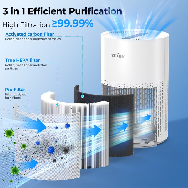 SEJOY家用空气净化器，适用于面积达800平方英尺的大房间，HEPA高效空气净化器，适用于卧室，可去除99.9%的宠物毛发、过敏原、烟雾、异味、灰尘和花粉。